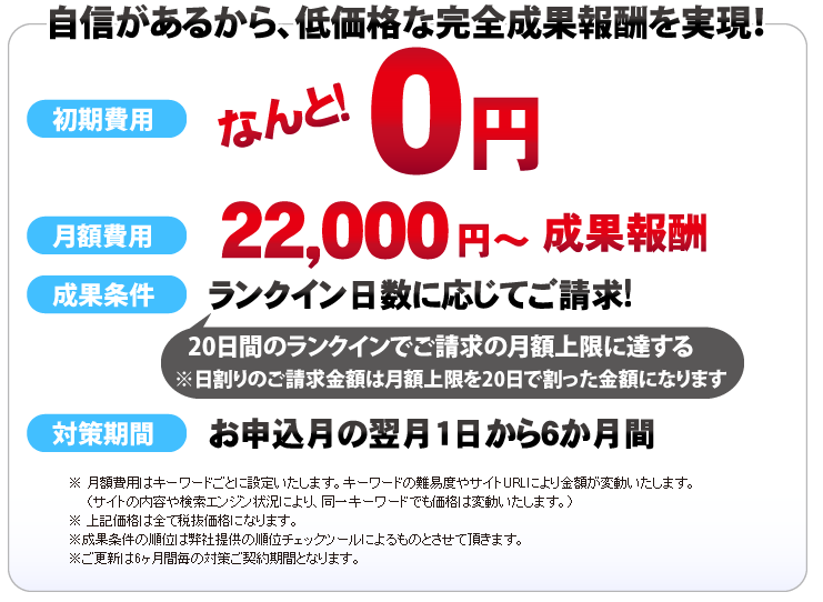 自信があるから、低価格な完全成果報酬を実現!
※ 月額費用はキーワードごとに設定いたします。キーワードの難易度やサイトURLにより金額が変動いたします。
(サイトの内容や検索エンジン状況により、同一キーワードでも価格は変動いたします
※ 上記価格は全て税抜価格になります。
※成果条件の順位は弊社提供の順位チェックツールによるものとさせて頂きます。
※ご更新は6ヶ月間毎の対策ご契約期間となります。