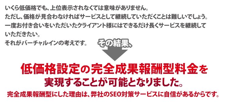 いくら低価格でも、上位表示されなくては意味がありません。
ただし、価格が見合わなければサービスとして継続していただくことは難しいでしょう。
一度お付き合いをいただいたクライアント様にはできるだけ長くサービスを継続して
いただきたい。
それがバーチャルインの考えです。
その結果、
低価格の完全成果報酬型料金を実現することが可能となりました。
完全成果報酬型にした理由は、弊社のSEO対策サービスに自信があるからです。