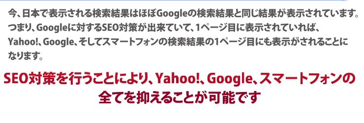 今、日本で表示される検索結果はほぼGoogleの検索結果と同じ結果が表示されています。
つまり、Googleに対するSEO対策が出来ていて、1ページ目に表示されていれば、
Yahoo!、Google、そしてスマートフォンの検索結果の1ページ目にも表示がされることに
なります。
SEO対策を行うことにより、Yahoo!、Google、スマートフォンの全てを抑えることが可能ですYhaoo!、Google、スマートフォンの対策に!