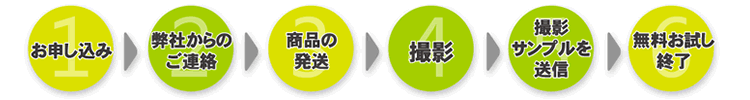 お申し込み 弊社からのご連絡 商品の発送 撮影 撮影サンプルを送信 無料お試し終了