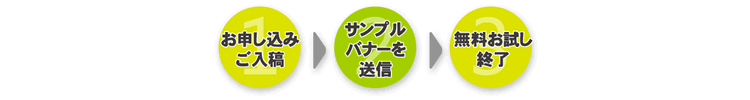 お申し込み ご入稿 サンプルバナーを送信 無料お試し終了