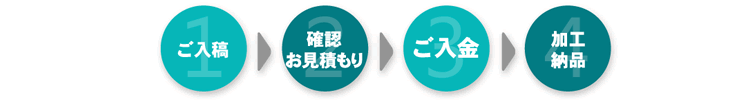 画像加工の流れ