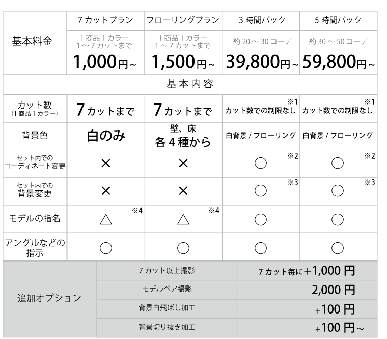 料金表