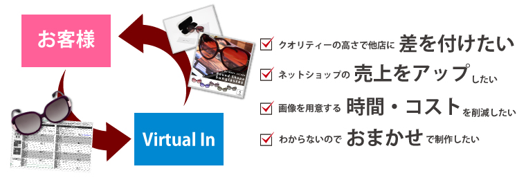 クオリティーの高さで他店に差を付けたい ネットショップの売上をアップしたい 画像を用意する時間・コストを削減したい わからないのでおまかせで制作したい