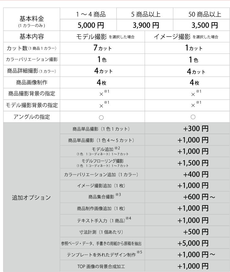 基本料金(5カラーまで) 1~4商品5,000円 5商品以上3,900円 50商品以上3,500円